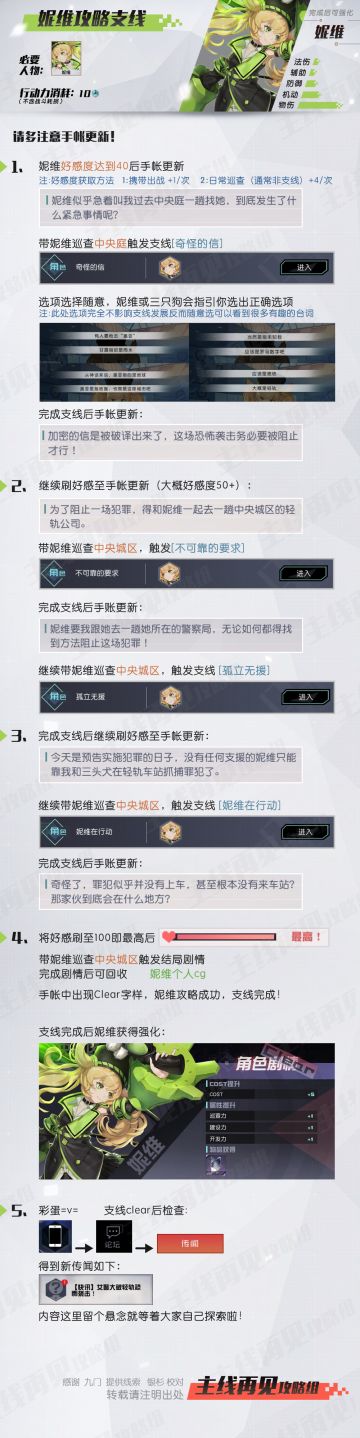 《永远的7日之都》妮维支线攻略