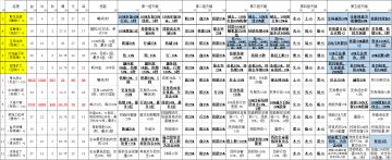 【满属性征集汇总】希望有升级过的天赋属性截图的提供给我！！！（已更新5.12）