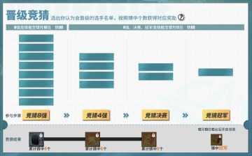 【已开奖】S3船长格斗大赛竞猜开启！选手资料大揭秘！