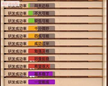 【不负责猜测】研发的保底值探讨