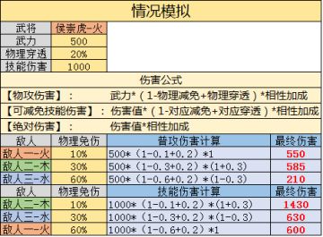 战斗进阶-伤害计算及未来展望