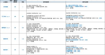 《FFBE》国服2021年第52周更新内容-新限定兵员“埃德林”（国服专属能力加强）返场！