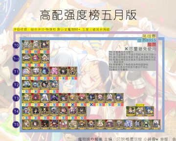 魔物娘高配强度榜5月版