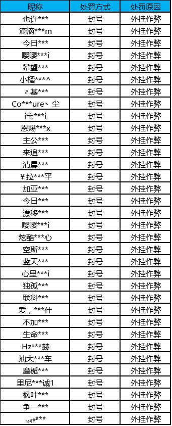 【公告】外挂作弊处罚公告（10月24日）