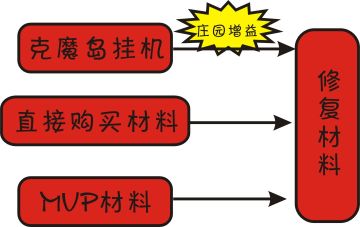 云海群岛——一点也不懂的就来这看看（6.22）