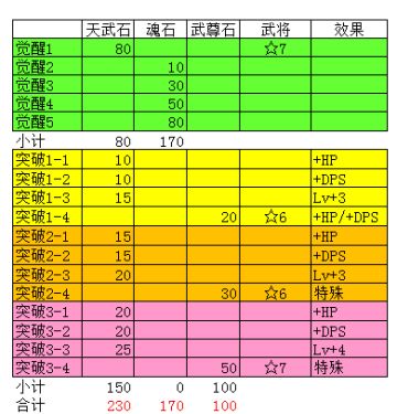 #周年我最旺#说一些游戏数据