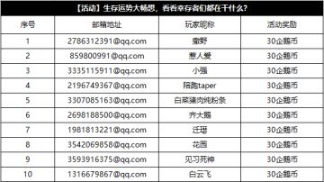 【获奖公告】8月8日至8月15日生存运势大畅想获奖名单