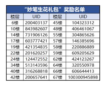 （已开奖）【忍村有活动】雪国祝神舞——雪舞琳外传剧情讨论会