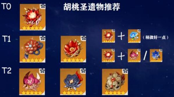 《原神》胡桃圣遗物用魔女套还是​流星套截图