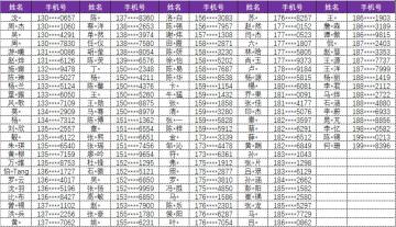 【公告】问卷调研奖励发放说明