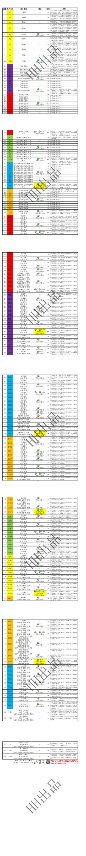 悟真塔10.21(三十六期)