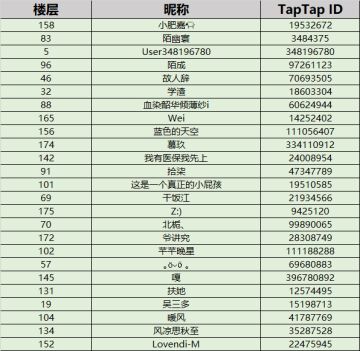 【开奖】第二届森林大会开奖&奇怪成就的公开处刑