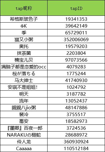 回帖赢测试资格 分享你和兽娘之间的故事活动开奖！