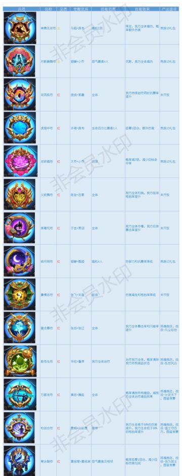 【游戏攻略】不一样的少三合击技能—进阶