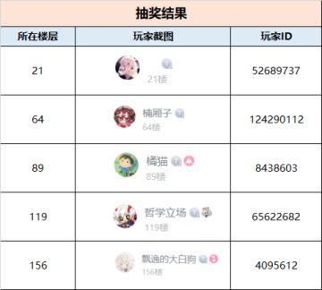 情报公开 |「泛音」测试正式定档！11月4日与您相约~（已开奖）