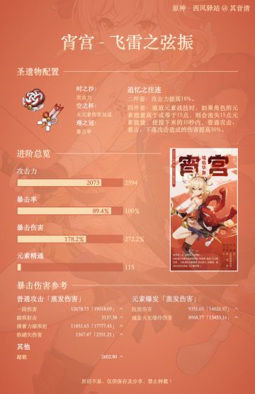 你的属性算毕业吗?一招教你计算——宵宫篇