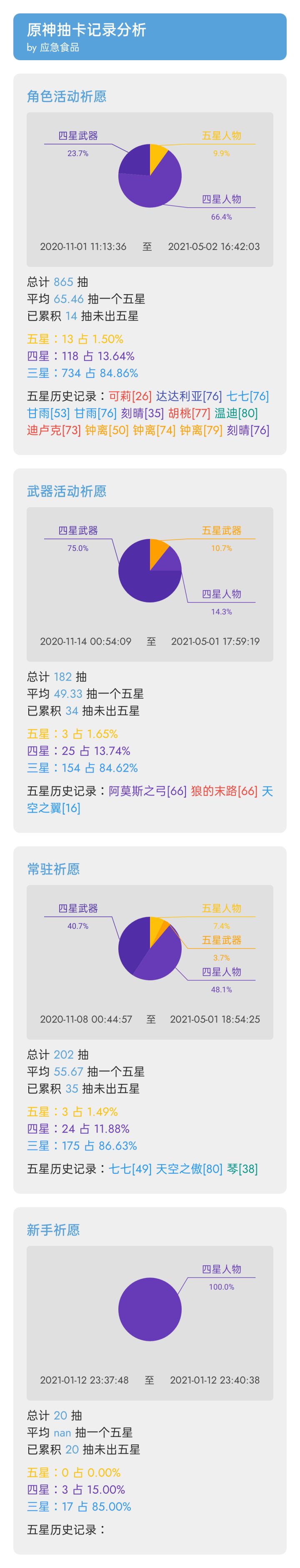 钟离池歪的爷不忍直视靠截图
