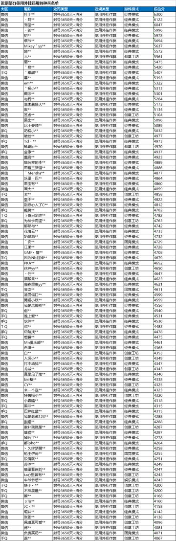 《和平精英》10月20日安全信息公告