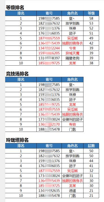 《古神遗踪》9月2日例行维护公告&终极测试奖励发放