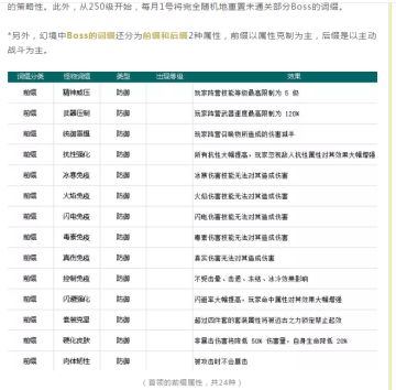 刺客秘境攻略（测试服）