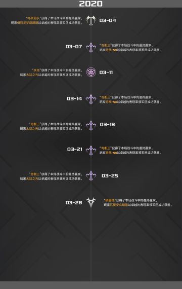 《末日远征》历届征服星域巅峰榜之2020年3月