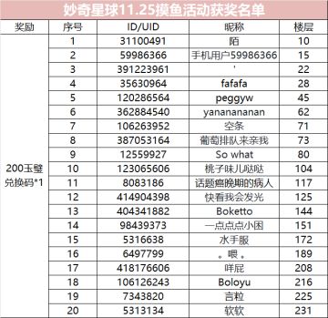 摸鱼人摸鱼魂！分享摸鱼时刻赢福利~
