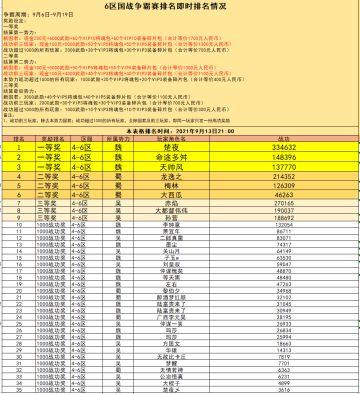 6区 国战现金争霸赛火热进行中（截止到9月13日21:00）