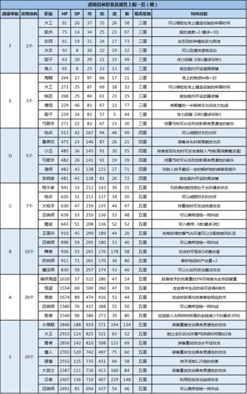 送给你们，还有，大佬加我，刷任务不太活跃的别加