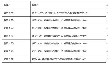 新ss魂师天青龙牛天技能bug修复公告