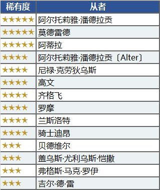 【限时】「职阶区别推荐召唤」