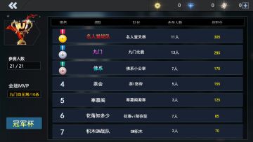 【冠军杯】 战队赛 - 比赛排名公布！8月份团队赛正在筹备中