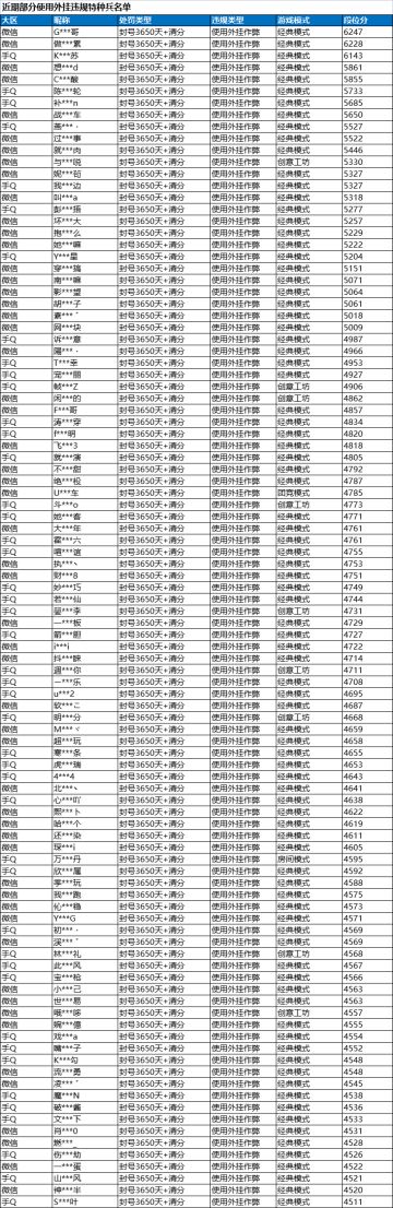 《和平精英》2月18日安全信息公告