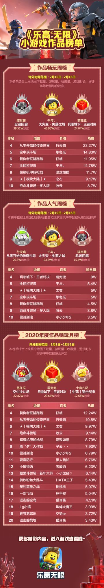 最新地图排行榜出炉！《失落之城》登顶