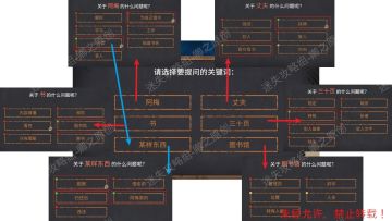 《你已经猜到结局了吗》攻略图文·第二辑-迷失攻略组