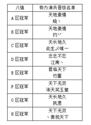 《天下》手游全明星演兵争霸赛今日开赛 谁能制霸全服
