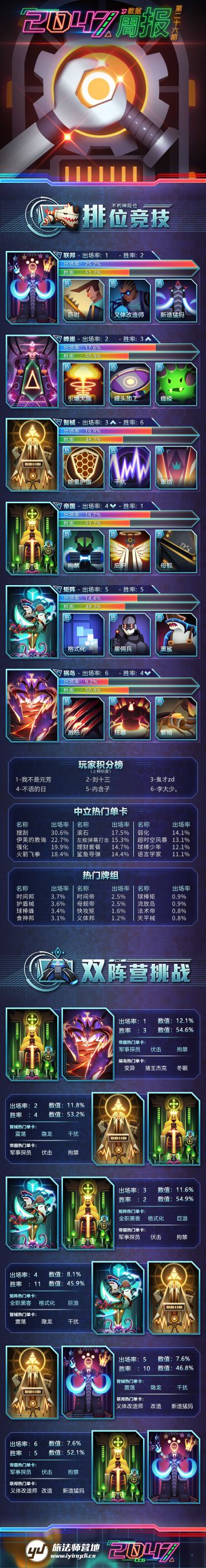 《2047》数据周报第二十六期（2月22日~2月27日）