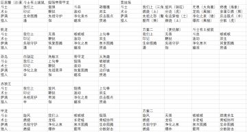 斗术猎萨第三大陆攻略从帕鲁绿洲开始——吉赛安盐湖结束