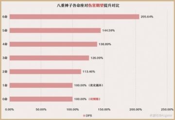 3.7八重神子培养分享