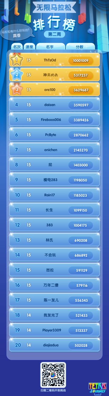 最高纪录诞生，ThTsOd守擂成功！这都是什么神仙操作啊！