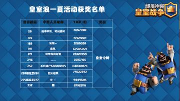 【获奖信息】皇室浪一夏活动获奖名单