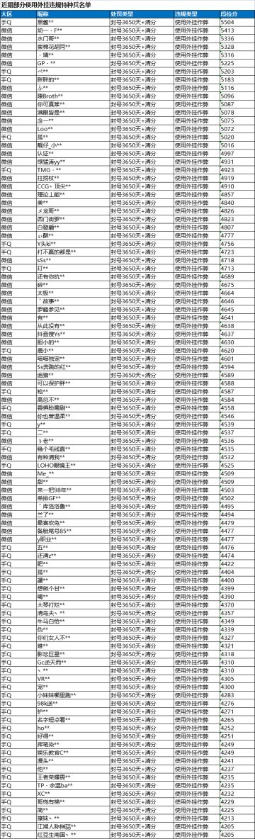 《和平精英》7月26日安全信息公告