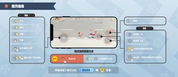 操作说明与技能介绍