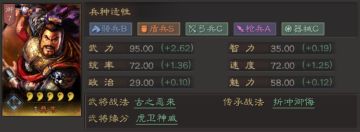 【智囊团攻略】古之恶来——典韦