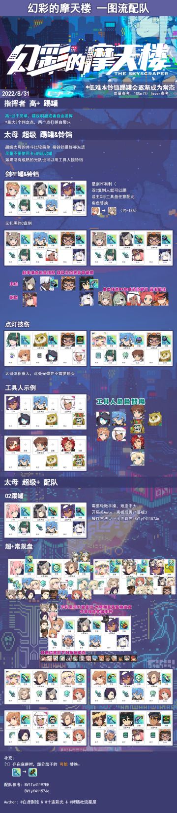 【转自NGA】【世界弹射物语】[攻略心得] 摩天楼复刻活动一图流