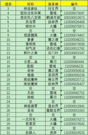 《是时候展示真正的才华了》获奖名单公告