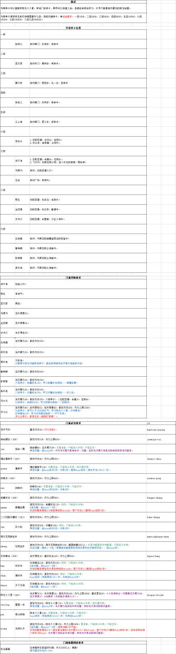【丐帮】拜师流程