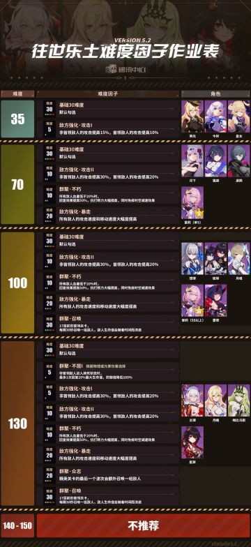 【转载】往世乐土难度作业表