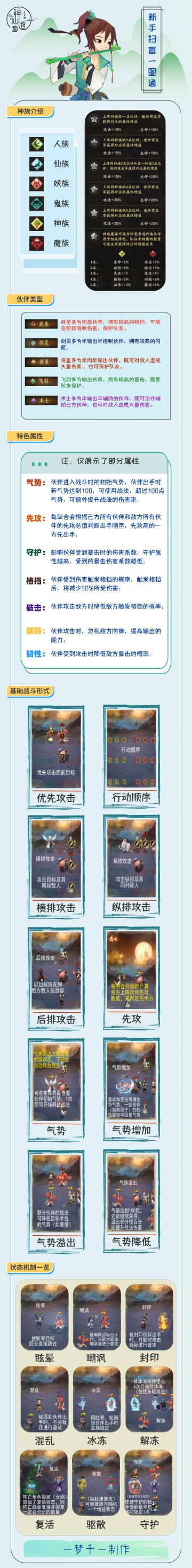 新手扫盲一图通