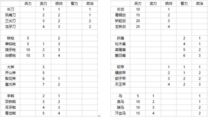 三国字新手攻略2022.1.19截图