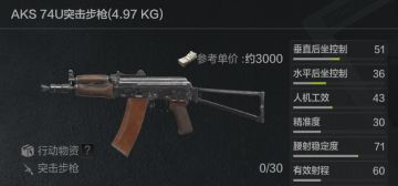 【攻略】暗区枪械全能王——突击步枪族详解